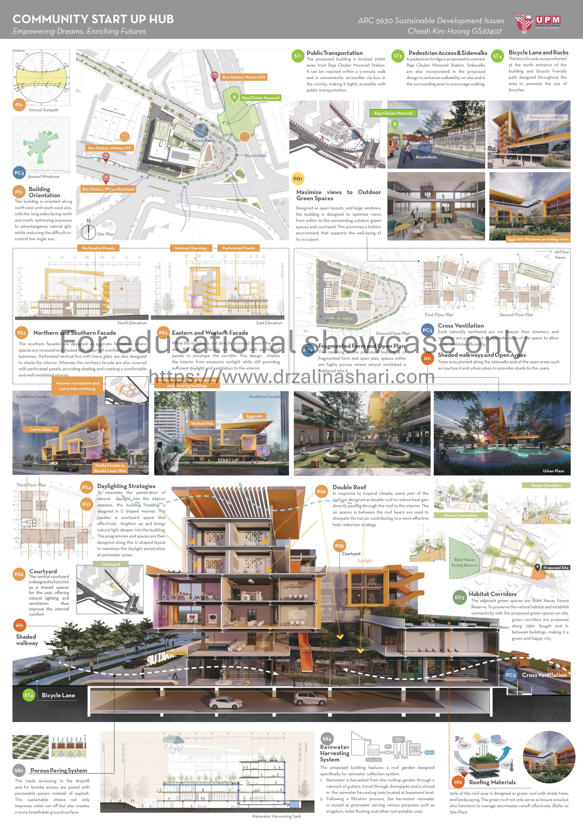 Green Design Proposal for Community Start-Up Hub by Cheah Kim Hoong (GS67407). Design Studio Advisors: Ar. Aznida Azlan & Ar. IDr. Rushdina Ismail