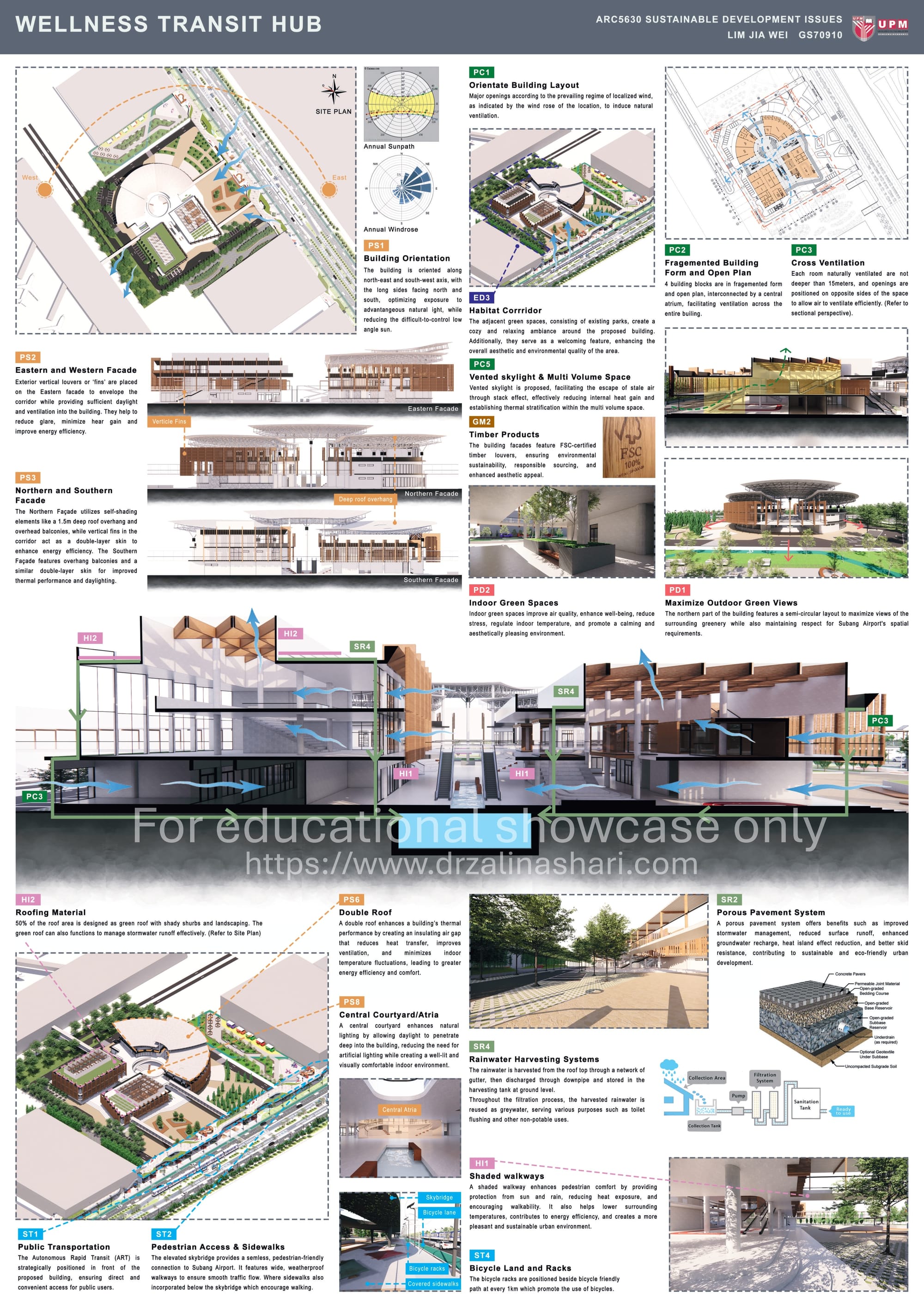 Green Design Proposal for Wellness Transit Hub Subang by Lim Jia Wei (GS70910). Design Studio Advisor: Ar. Aznida Azlan