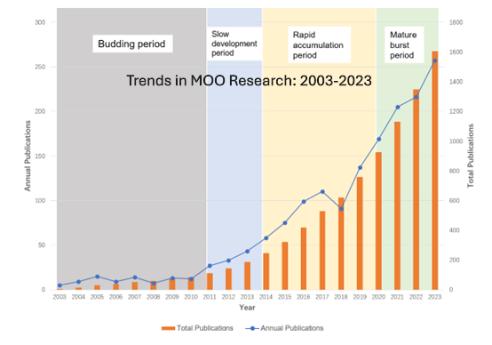 Smarter Buildings, Better Futures: How Optimization is Revolutionizing Architecture