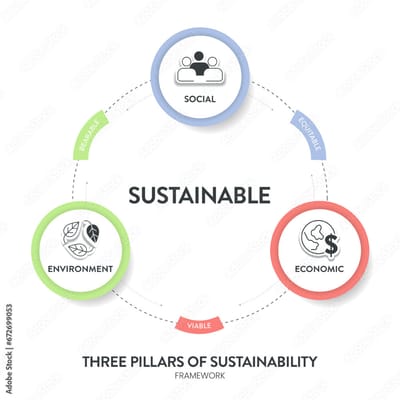 Sustainable Development Concepts